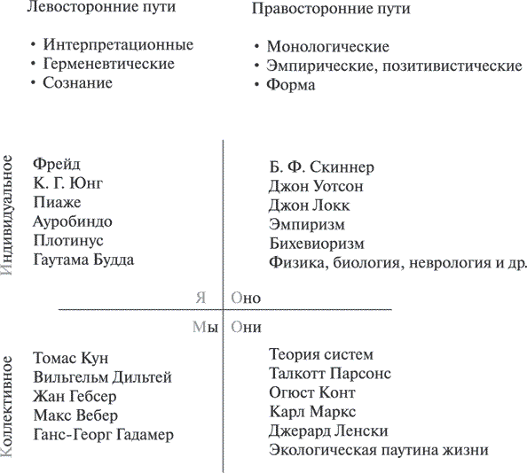 Теория всего. Интегральный подход к бизнесу, политике, науке и духовности - i_008.png