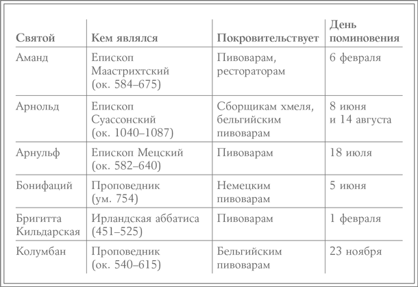 История пива: От монастырей до спортбаров - i_007.png