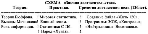 Основы долгожительства (Как я отодвинул старость) - _02.jpg