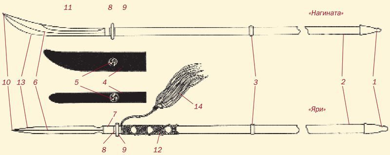 Копьё. Грозное оружие самурая - pic_10.jpg