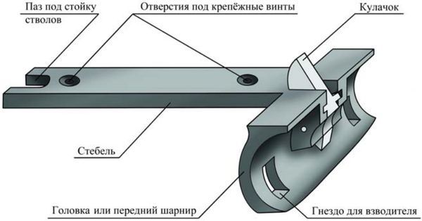 Затворные системы «переломок» - pic_16.jpg