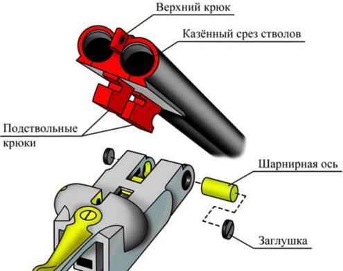 Затворные системы «переломок» - pic_17.jpg