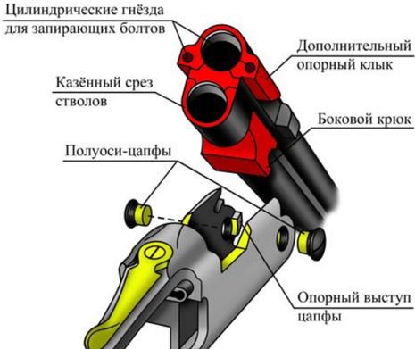 Затворные системы «переломок» - pic_18.jpg