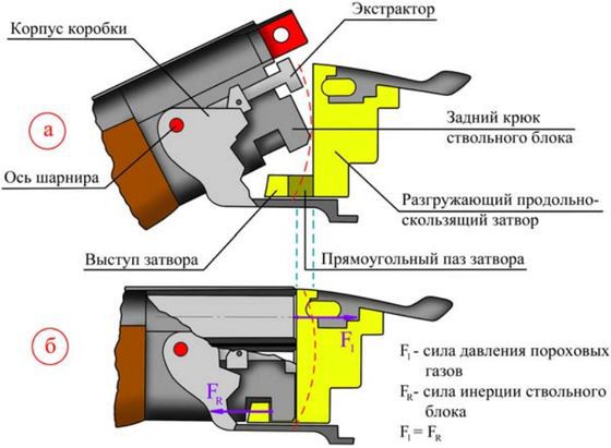 Затворные системы «переломок» - pic_19.jpg