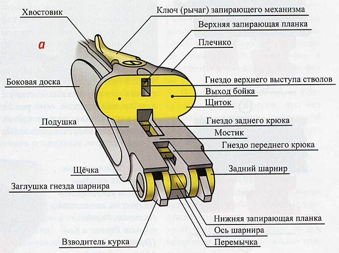 Затворные системы «переломок» - pic_2.jpg