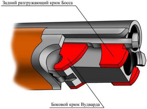 Затворные системы «переломок» - pic_23.jpg