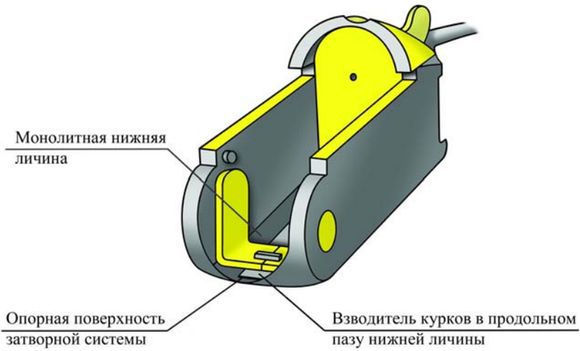 Затворные системы «переломок» - pic_24.jpg