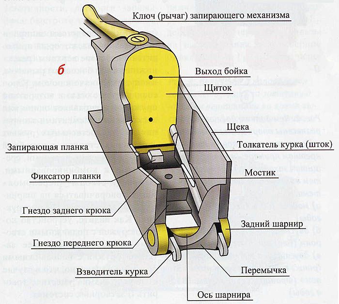 Затворные системы «переломок» - pic_3.jpg