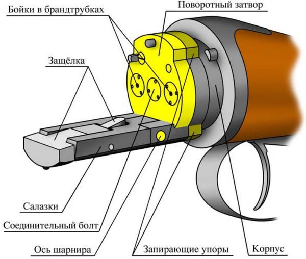 Затворные системы «переломок» - pic_30.jpg