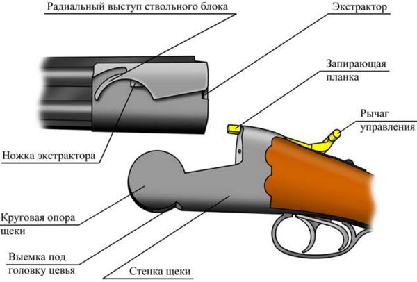 Затворные системы «переломок» - pic_32.jpg