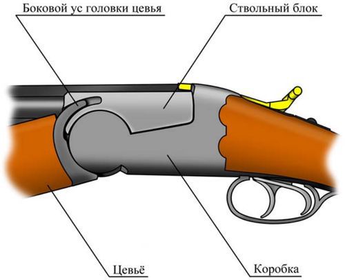 Затворные системы «переломок» - pic_33.jpg