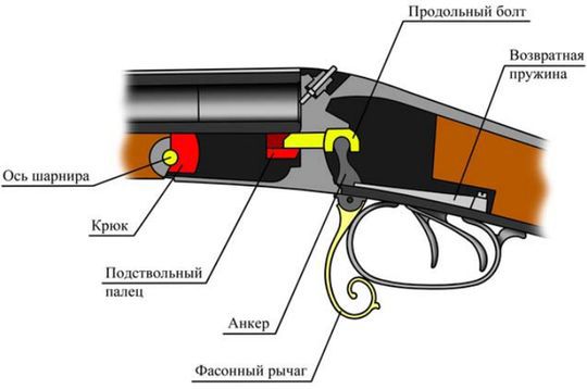 Затворные системы «переломок» - pic_42.jpg