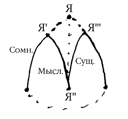 Что такое философия - i_002.png