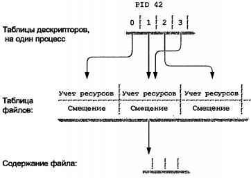 Linux программирование в примерах - img_17.jpeg