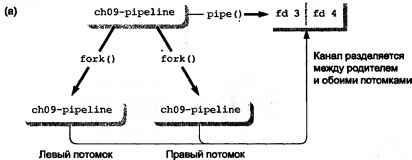 Linux программирование в примерах - img_18.jpeg