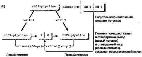 Linux программирование в примерах - img_19.jpeg