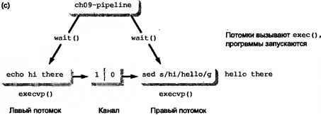 Linux программирование в примерах - img_20.jpeg