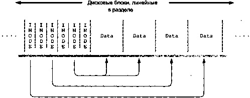 Linux программирование в примерах - img_7.png