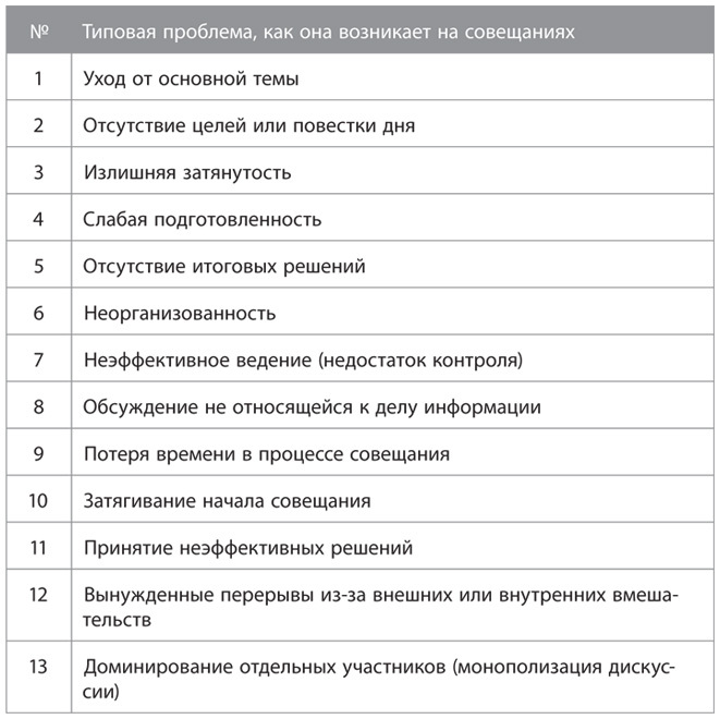 Совещания по Адизесу. Практическое руководство - i_001.jpg