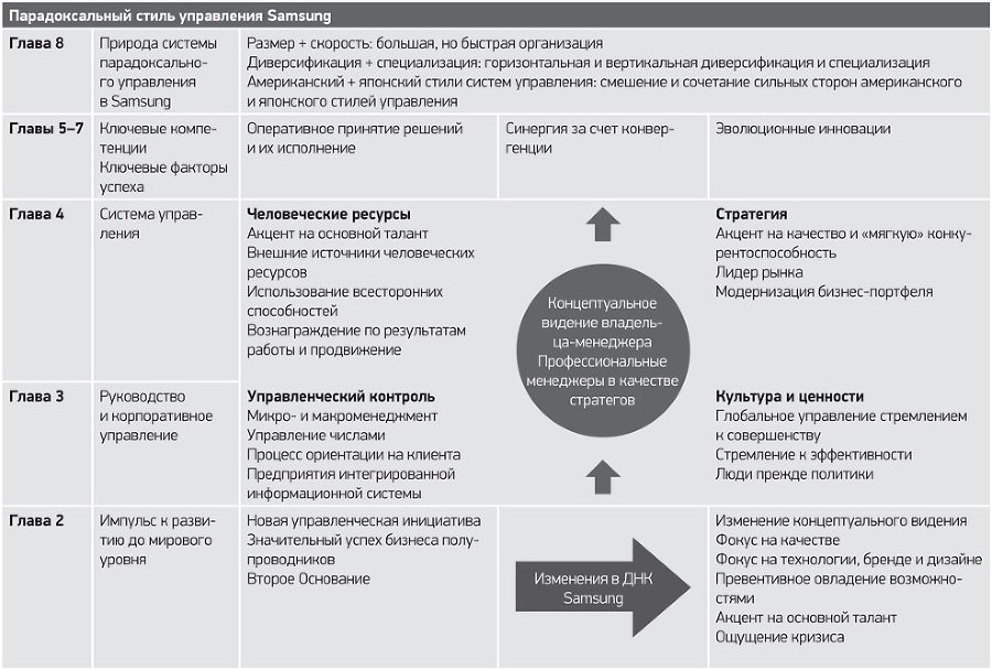 Путь Samsung. Стратегии управления изменениями от мирового лидера в области инноваций и дизайна - i_002.jpg
