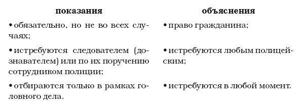 Как защитить свои права? Ликбез по общению с полицией и ГИБДД - i_001.png