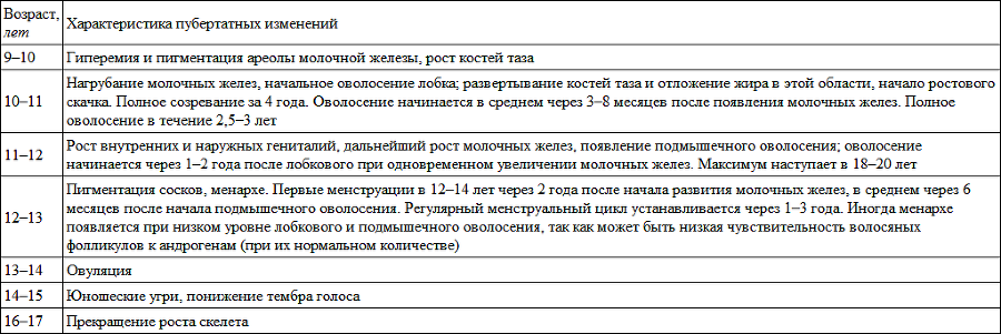 Развитие личности ребенка от одиннадцати до шестнадцати - i_003.png