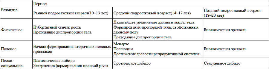 Развитие личности ребенка от одиннадцати до шестнадцати - i_005.png