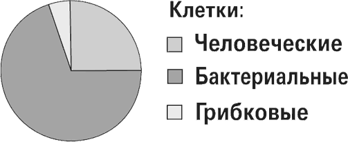 Мой лучший друг – желудок. Еда для умных людей - i_004.png