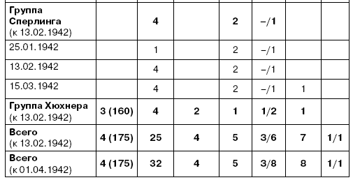 Холмский «котел». 105 дней в полном окружении - i_017.png