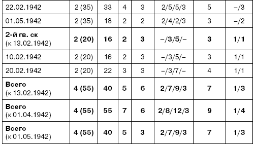 Холмский «котел». 105 дней в полном окружении - i_019.png