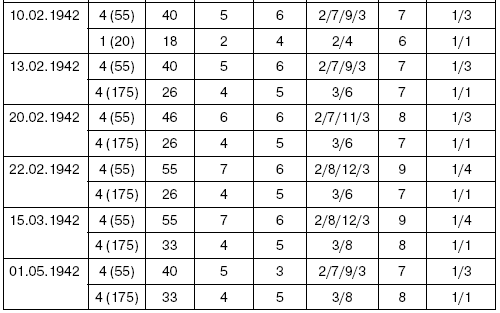Холмский «котел». 105 дней в полном окружении - i_021.png