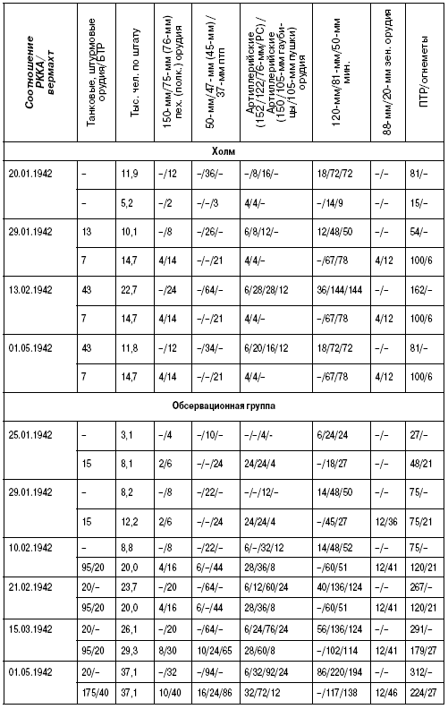Холмский «котел». 105 дней в полном окружении - i_022.png