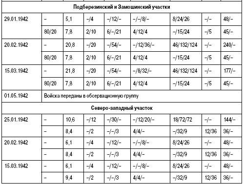 Холмский «котел». 105 дней в полном окружении - i_023.png