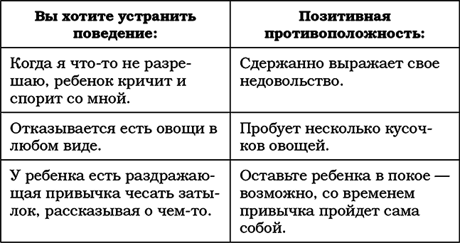 Трудный ребенок. Как справиться с ним и с собой - i_002.png