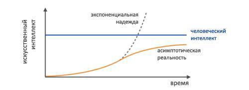 Стартап. Стэнфорд, весна 2012 г. (ЛП) - _97.jpg