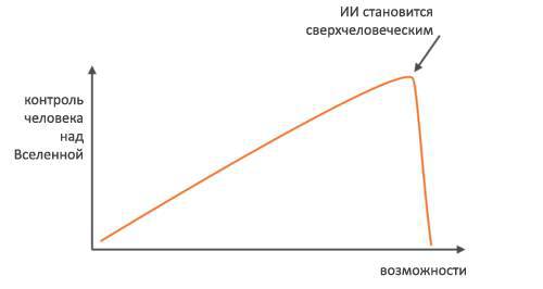 Стартап. Стэнфорд, весна 2012 г. (ЛП) - _92.jpg