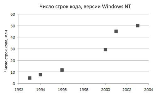 Стартап. Стэнфорд, весна 2012 г. (ЛП) - _95.jpg