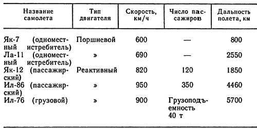 Беседы о физике и технике - _11.jpg