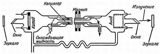 Беседы о физике и технике - _48.jpg