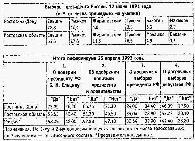 Сюжеты Ельцинской эпохи - i_028.png