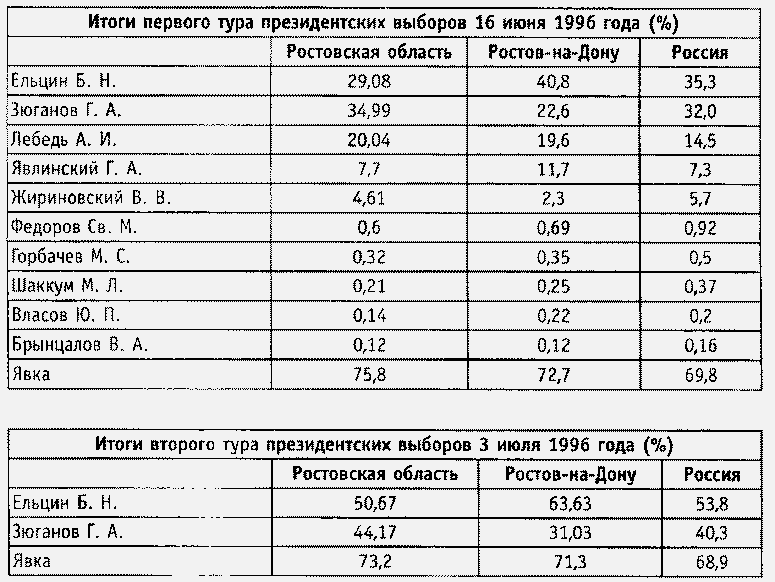 Сюжеты Ельцинской эпохи - i_031.png