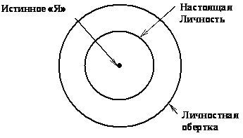 Практика самостоятельного оккультного лечения - Buferobmena1.jpg