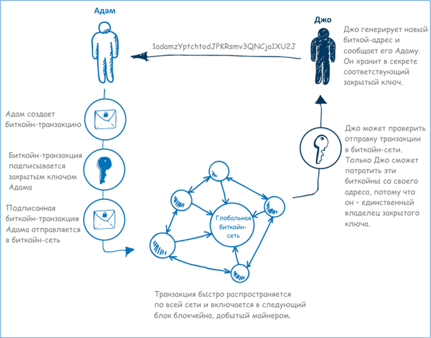 Адам Теппер. Биткойн – деньги для всех (ЛП) - img_1.png