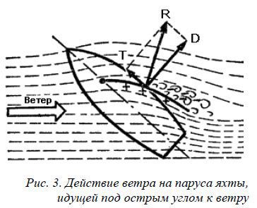 Школа яхтенного рулевого - i_008.jpg