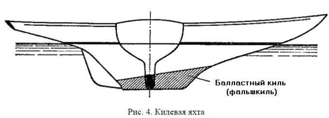 Школа яхтенного рулевого - i_009.jpg