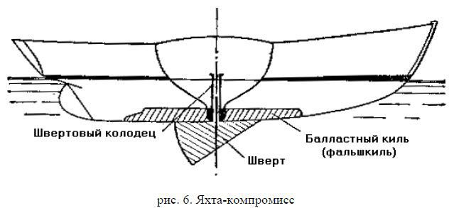 Школа яхтенного рулевого - i_011.jpg