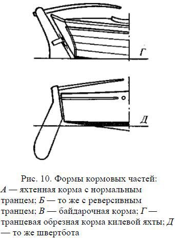 Школа яхтенного рулевого - i_016.jpg