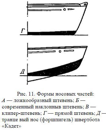 Школа яхтенного рулевого - i_018.jpg