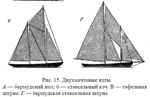 Школа яхтенного рулевого - i_025.jpg