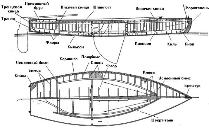 Школа яхтенного рулевого - i_039.jpg